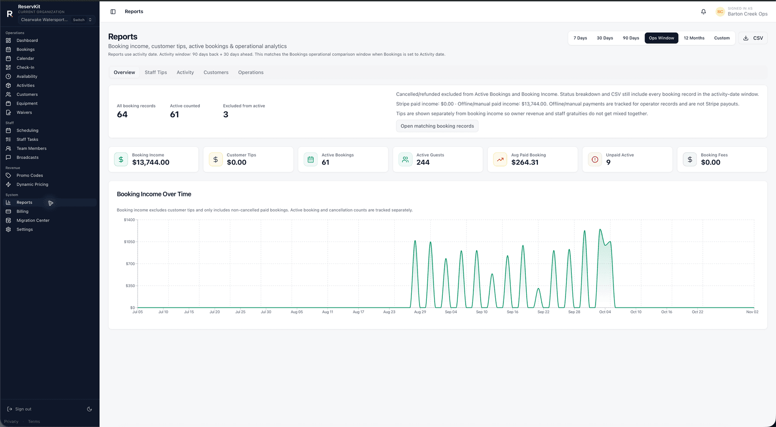ReservKit revenue and booking reports dashboard
