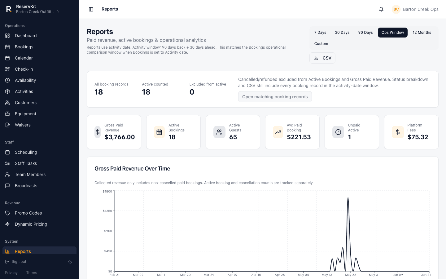 ReservKit revenue and booking reports dashboard